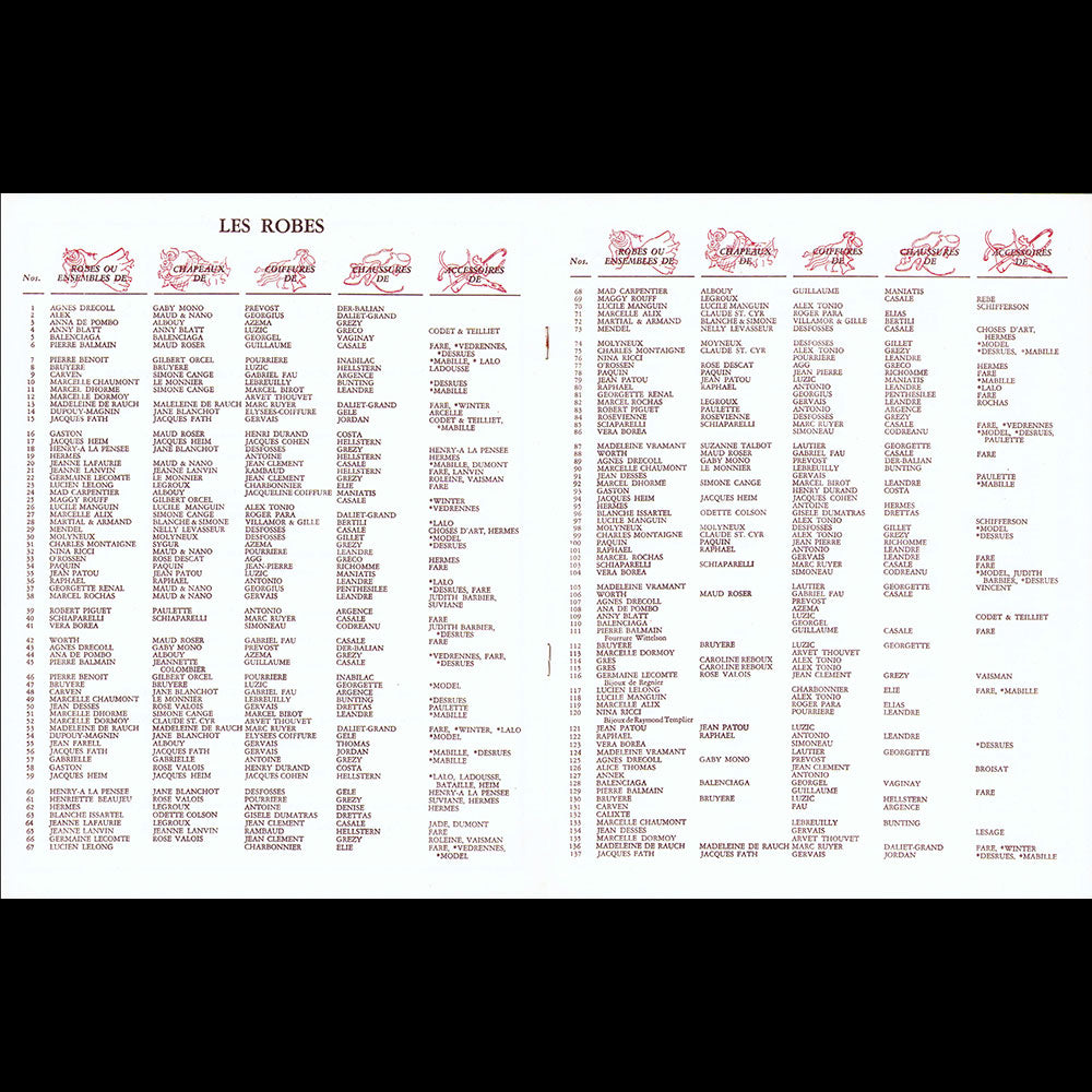 Le Théâtre de la Mode, Fantasy of Fashion - Programme de l'exposition de San Francisco (1946)
