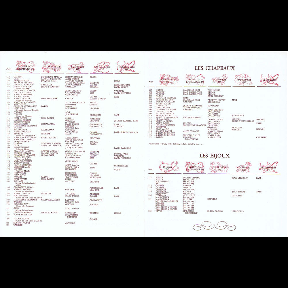 Le Théâtre de la Mode, Fantasy of Fashion - Programme de l'exposition de San Francisco (1946)