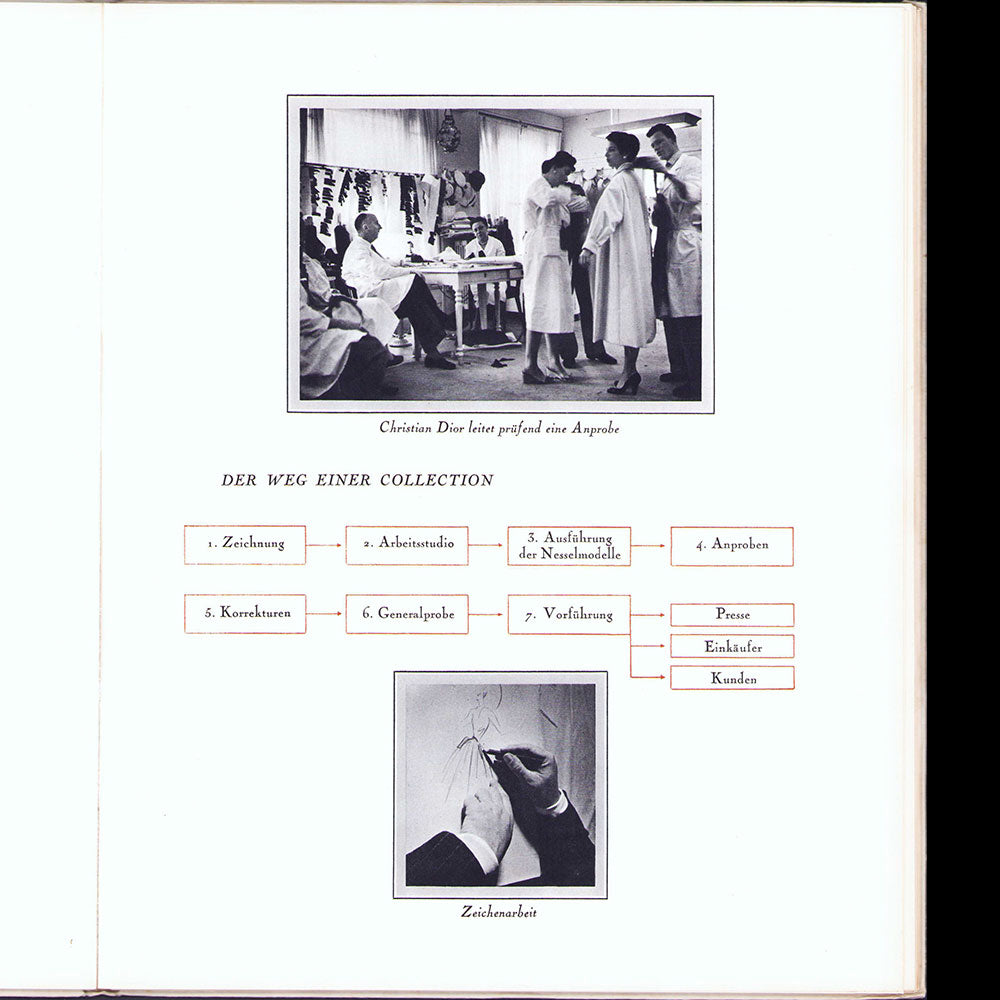 Christian Dior - Plaquette de présentation, version allemande (1953)